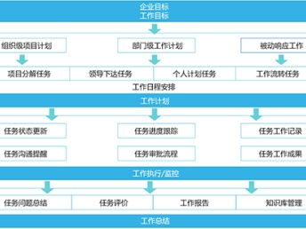 深圳信息化服務生態 文檔系統、進度計劃、流程管理與網絡安全的協同發展